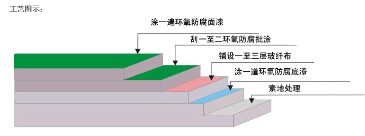 环氧防腐地坪漆厂家