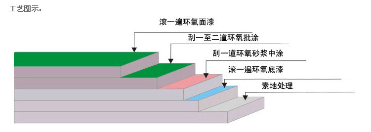 江西环氧地坪漆